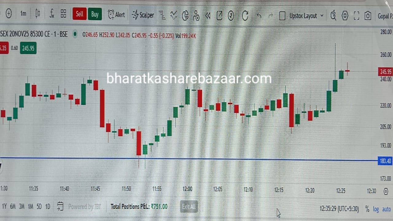 आज (20 नवम्बर 2025) के लिए National Stock Exchange of India (NSE) / Bombay Stock Exchange (BSE) के कुछ टॉप गैनर्स & लूज़र्स + भविष्य के लिए सुझाव दिए गए हैं।