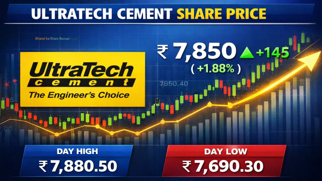 UltraTech Cement Share Price: Complete Market Overview