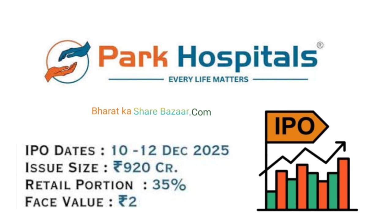 Park Medi World IPO GMP Today Focus Date, Share Price