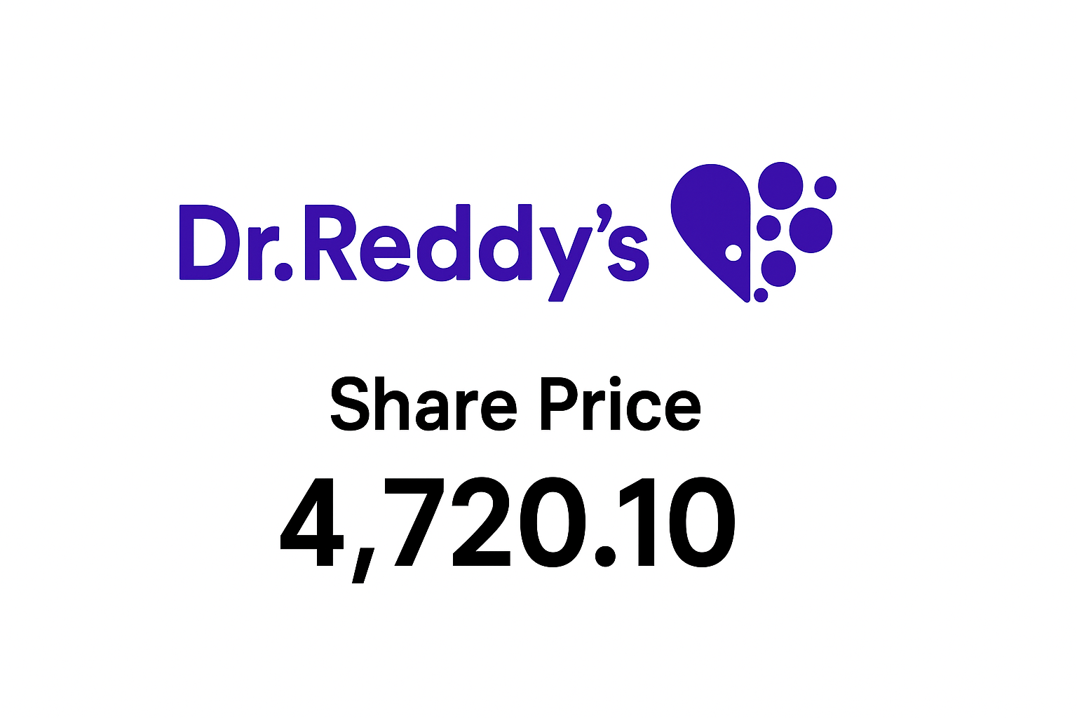 DR. Reddy Share Price: Target From 2030 Analysis