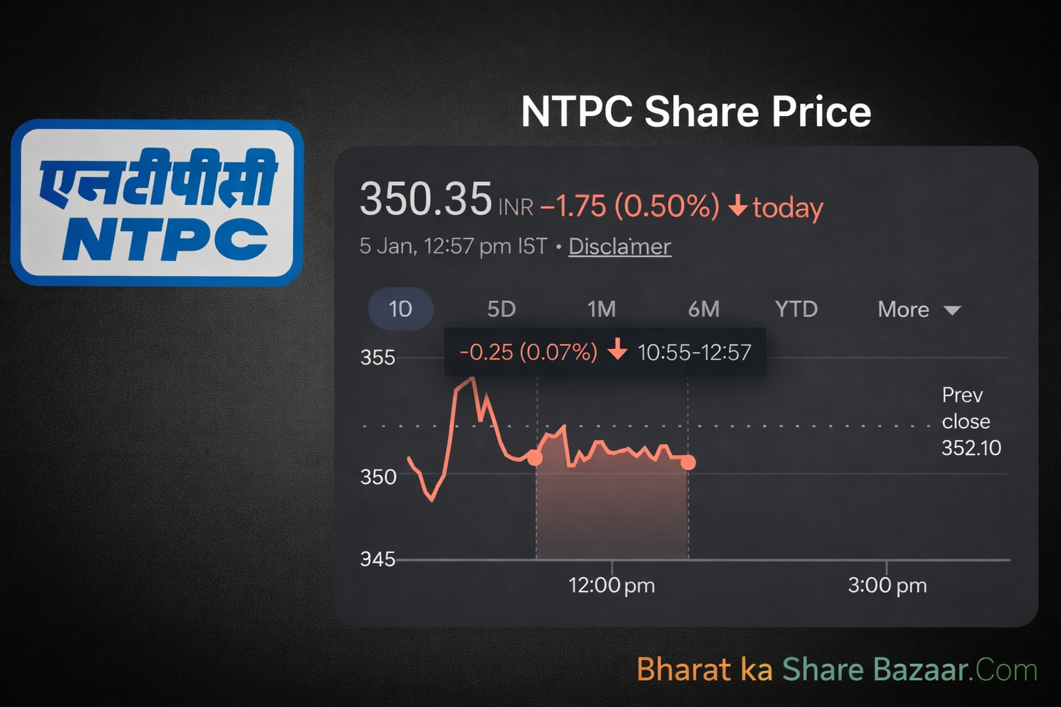 NTPC Share Price: Target From 2030 Buy, Sell & Hold Analysis