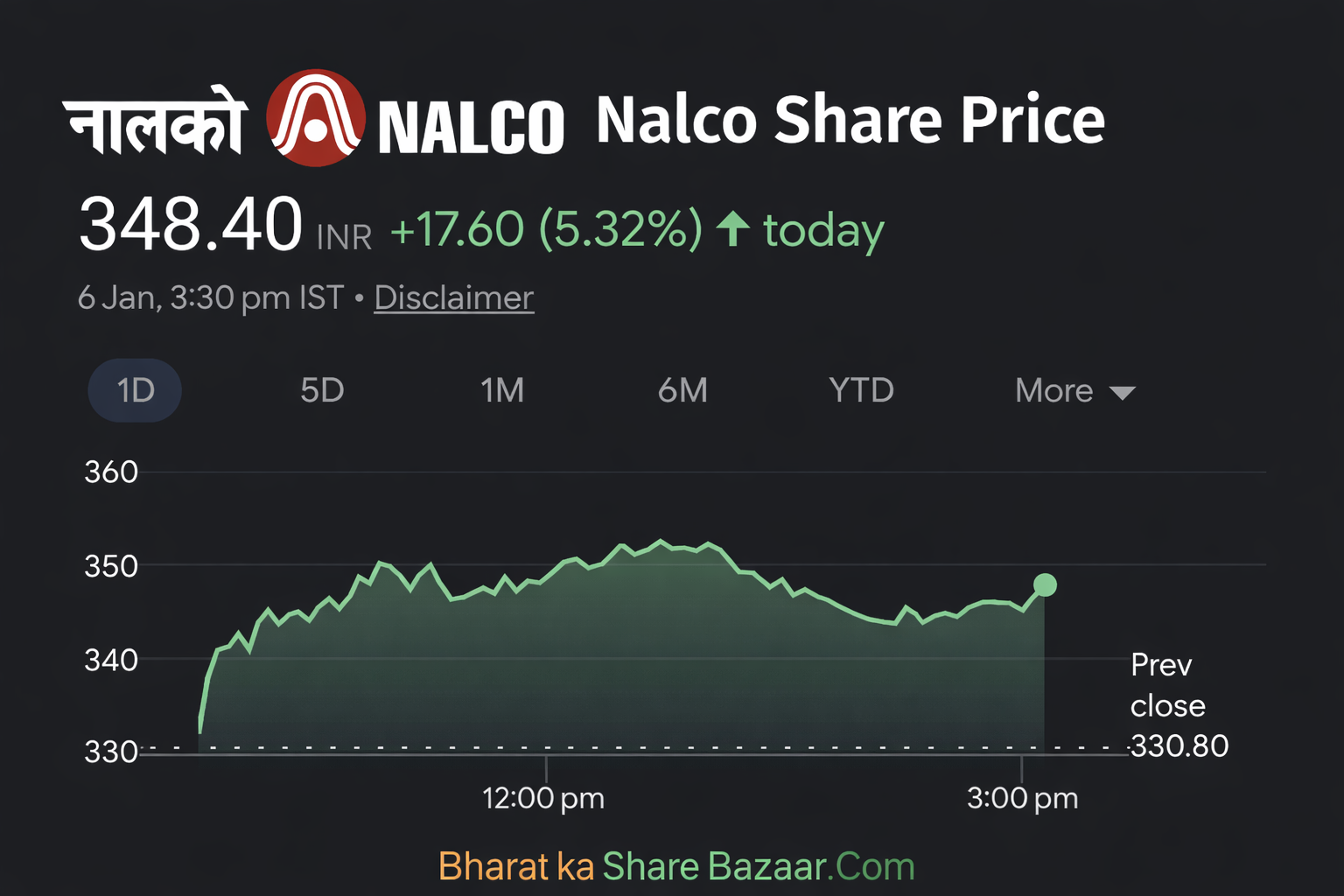 Nalco Share Price Target From 2030 Analysis