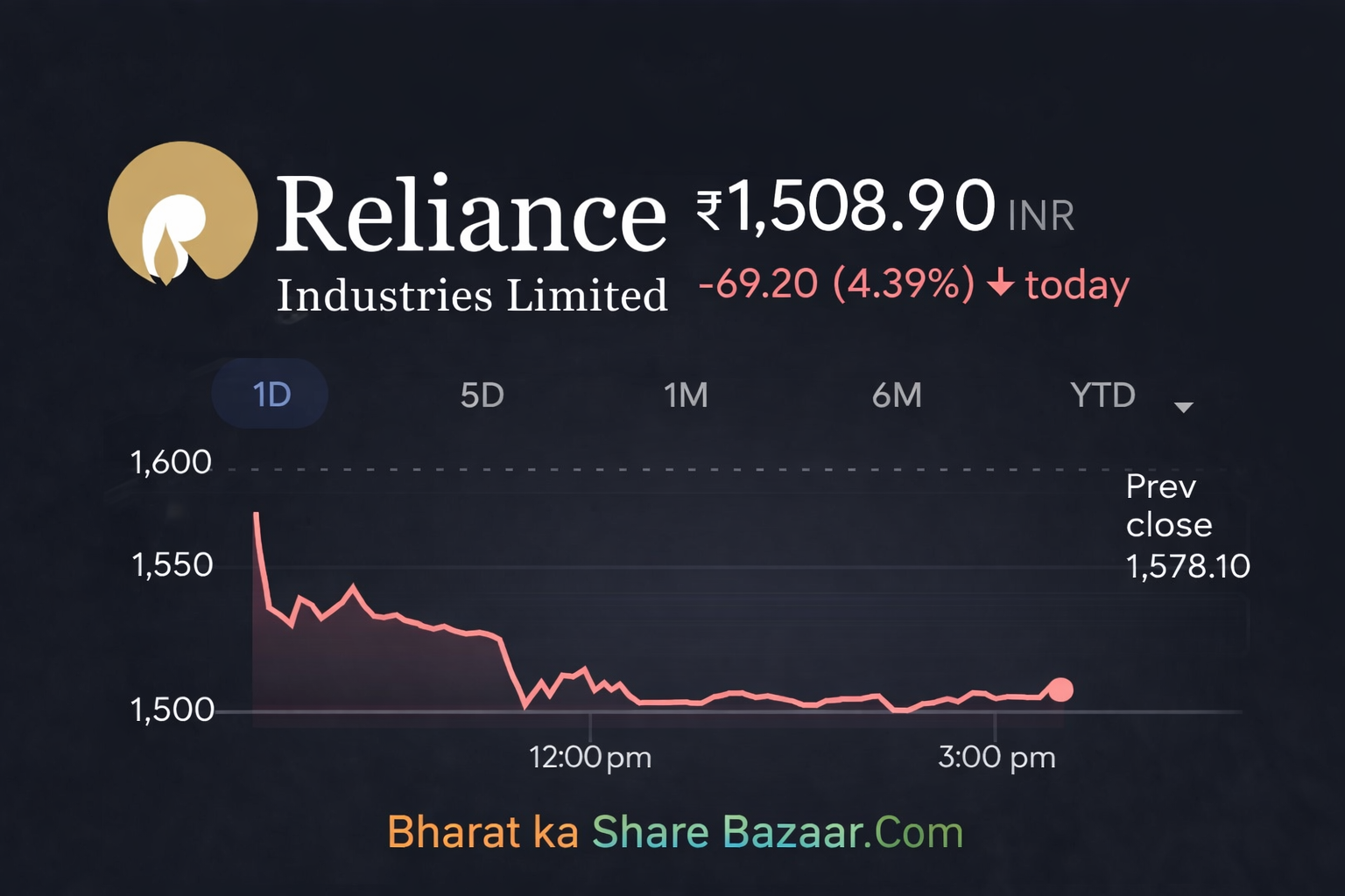 Reliance Share Price Target From 2030 Analysis