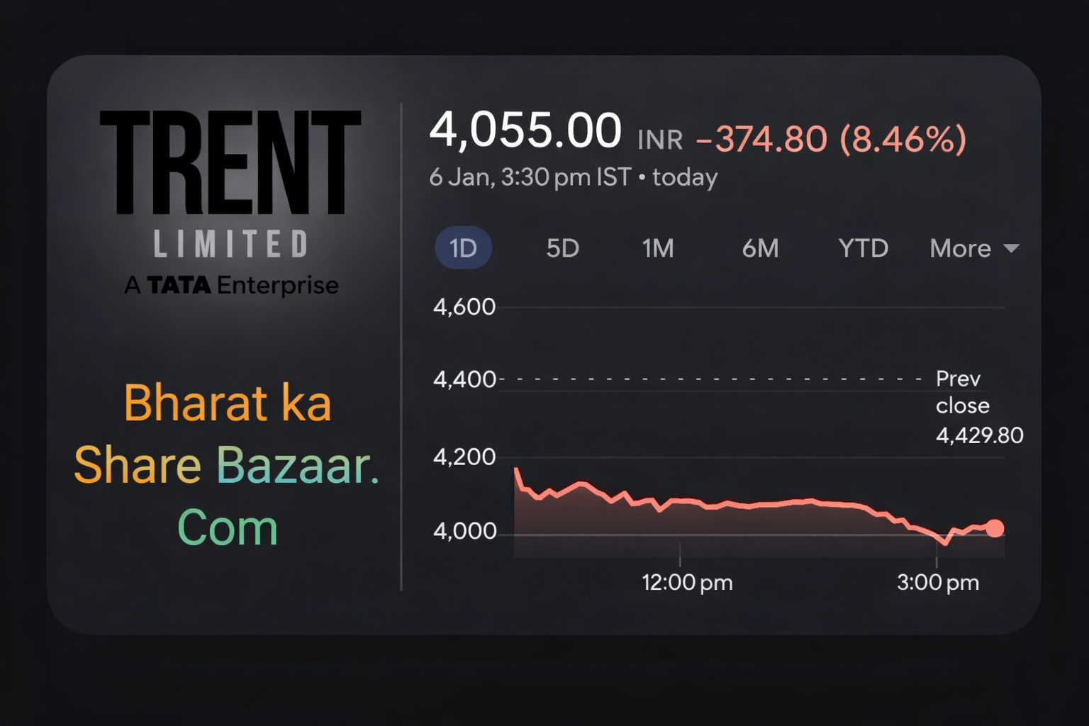 Trent Ltd Share Price Target From 2030 Analysis
