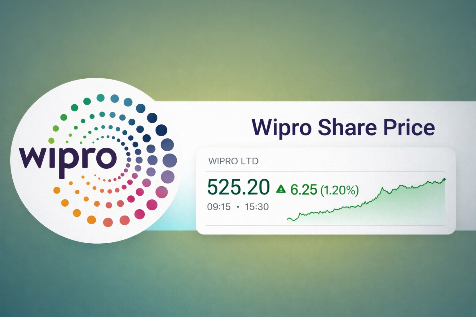 Wipro Share Price: Target From 2030 Analysis