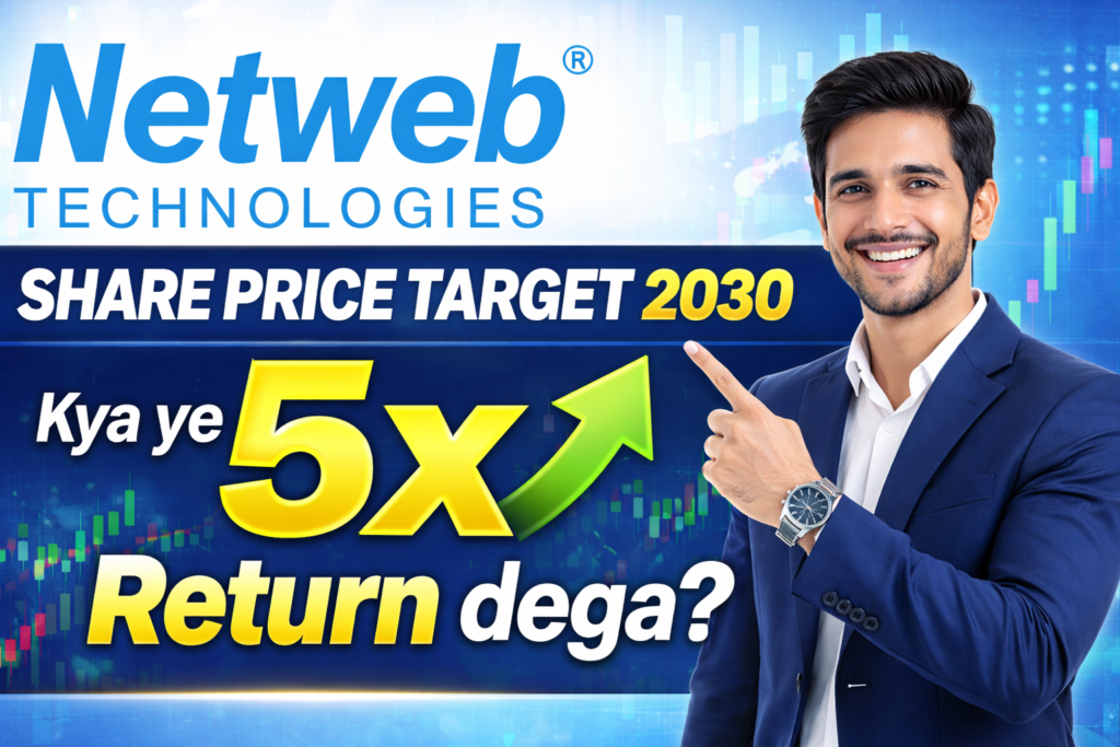 NetWeb Share Price Target 2030 - Full Analysis & Investment Guide