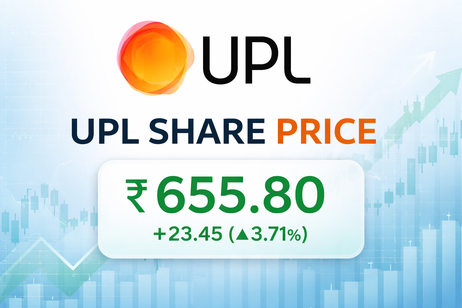 UPL Share Price Target 2030 - Future Growth, Risks Full Guide