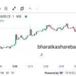 Share Market Nifty, Sensex Low High Live Update Today Stock Market