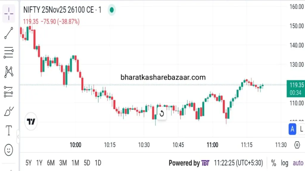 Suzlon Energy Limited Share/Stock Price Live News