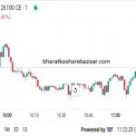Suzlon Energy Limited Share/Stock Price Live News