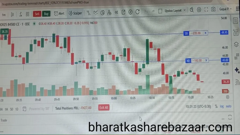 NSE/BSE Live Market Update: Sensex and Nifty Rise