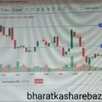 NSE/BSE Live Market Update: Sensex and Nifty Rise