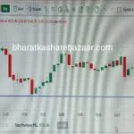 आज (20 नवम्बर 2025) के लिए National Stock Exchange of India (NSE) / Bombay Stock Exchange (BSE) के कुछ टॉप गैनर्स & लूज़र्स + भविष्य के लिए सुझाव दिए गए हैं।