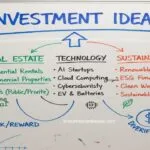 10 Best Investment Ideas in India