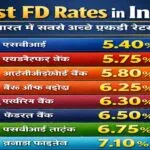 Best FD Rates in India: High Interest Rate of Fixed Deposit