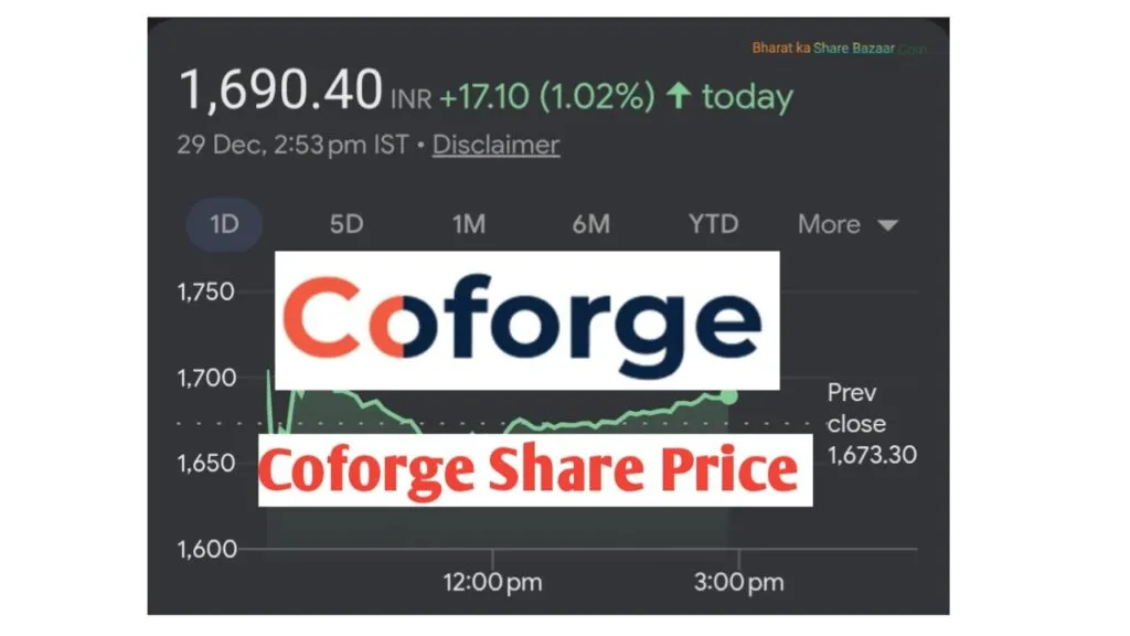 Coforge Share Price Target-2030 Investment Analysis