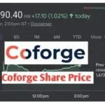 Coforge Share Price Target-2030 Investment Analysis