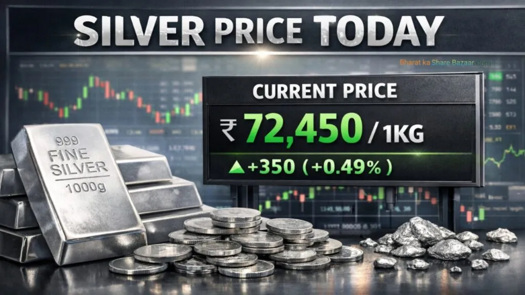 Silver Rate Today Chennai, Kolkata, Mumbai & Delhi Silver Price