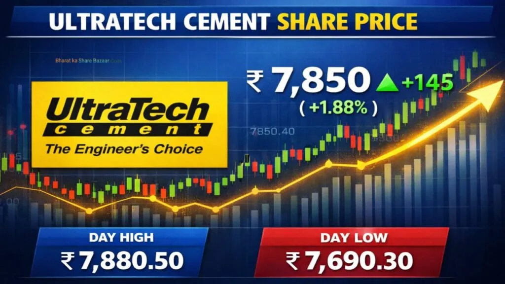 UltraTech Cement Share Price: Complete Market Overview