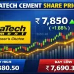 UltraTech Cement Share Price: Complete Market Overview