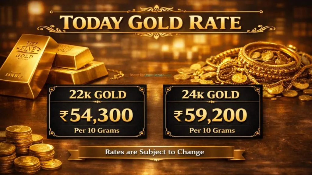 Gold Rate Today and its impact on the stock market