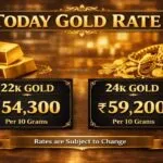 Gold Rate Today and its impact on the stock market