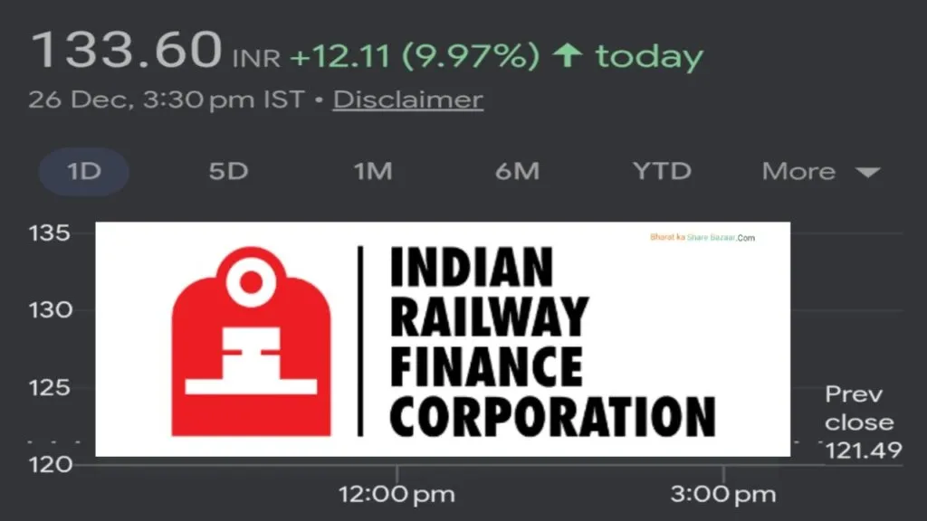 IRFC Share Price: Complete Analysis & Overview