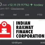 IRFC Share Price: Complete Analysis & Overview