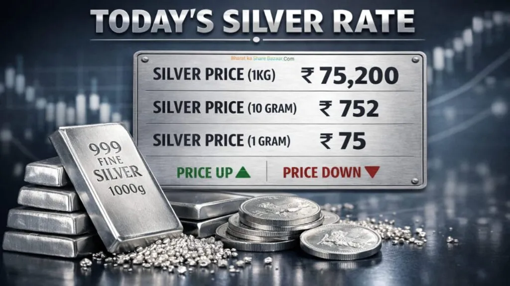Silver Rate Today and its Impact on The Share Market