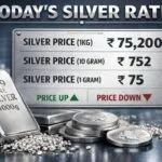 Silver Rate Today and its Impact on The Share Market