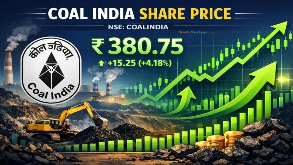 Coal India Share Price Target by 2030 Analysis