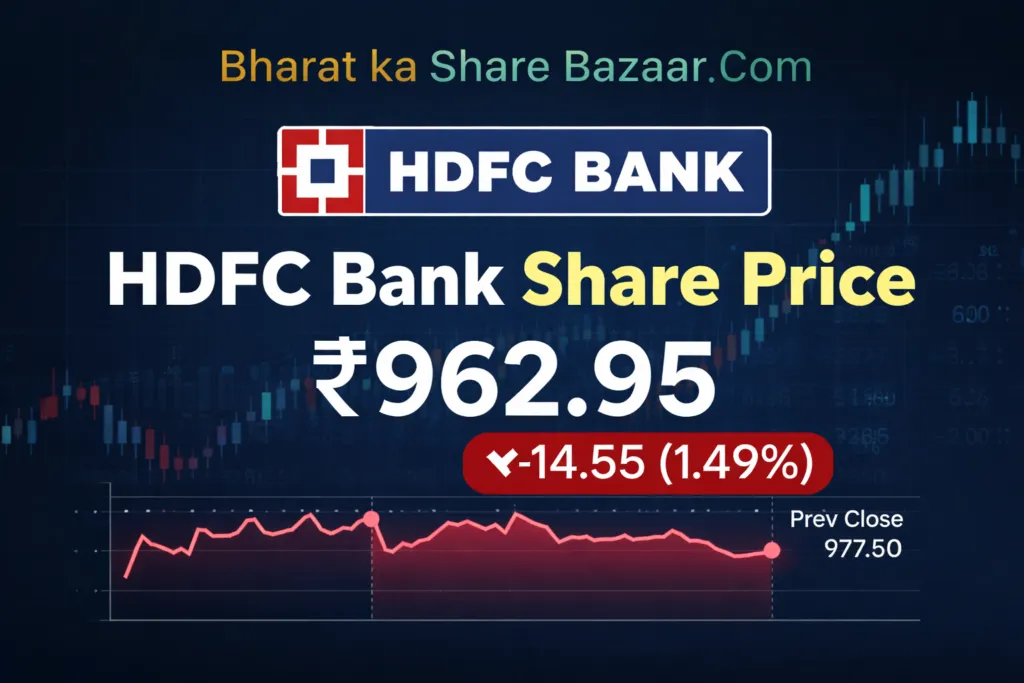 HDFC Bank Share Price Target 2030: Analysis & Investment Guide