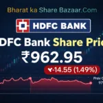HDFC Bank Share Price Target 2030: Analysis & Investment Guide