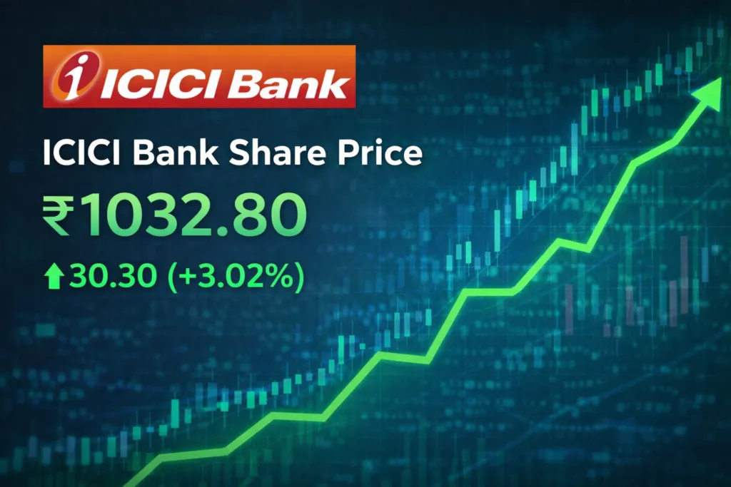 ICICI Bank Share Price Target From 2030 Analysis