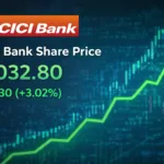 ICICI Bank Share Price Target From 2030 Analysis