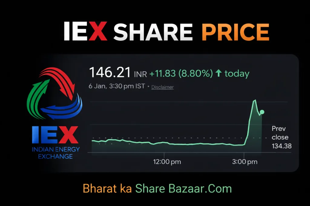 IEX Share Price Target From 2030 Analysis
