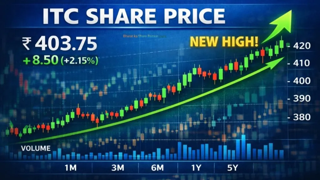 ITC Ltd Share Price: Target From 2026 to 2030