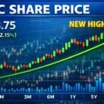 ITC Ltd Share Price: Target From 2026 to 2030