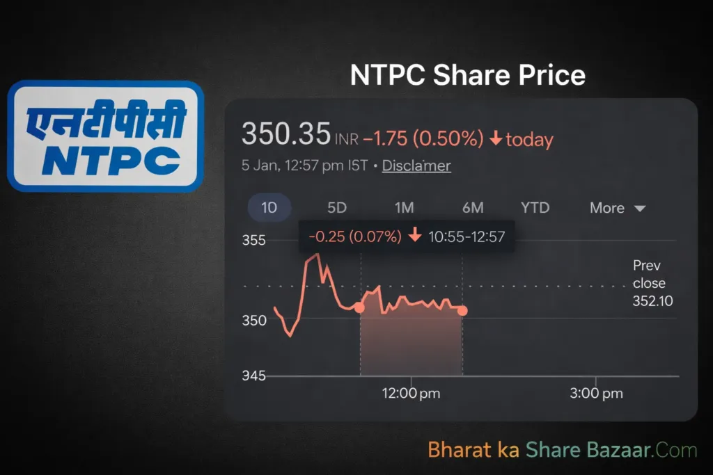 NTPC Share Price: Target From 2030 Buy, Sell & Hold Analysis