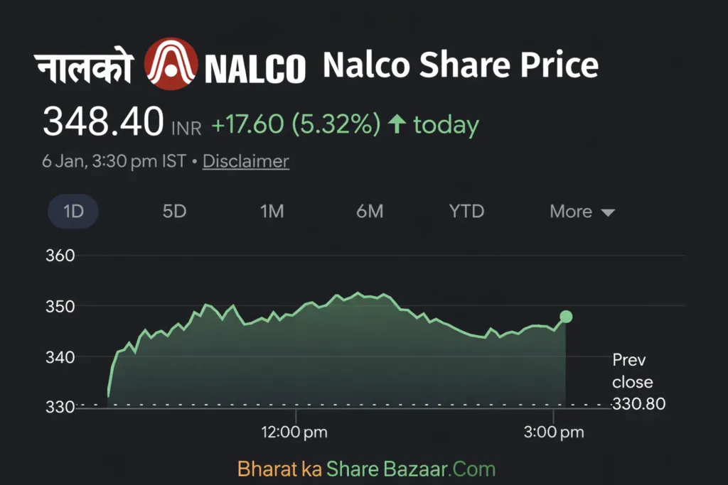 Nalco Share Price Target From 2030 Analysis