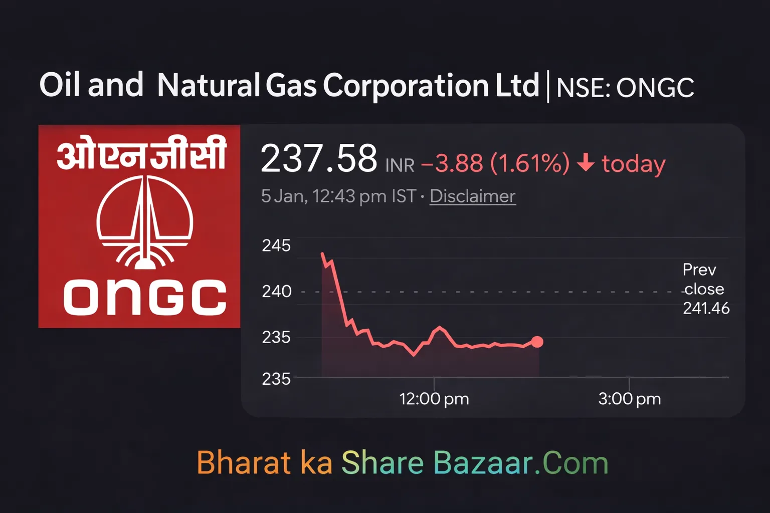 ONGC Share Price Target 2030 - Full Analysis & Investment Guide