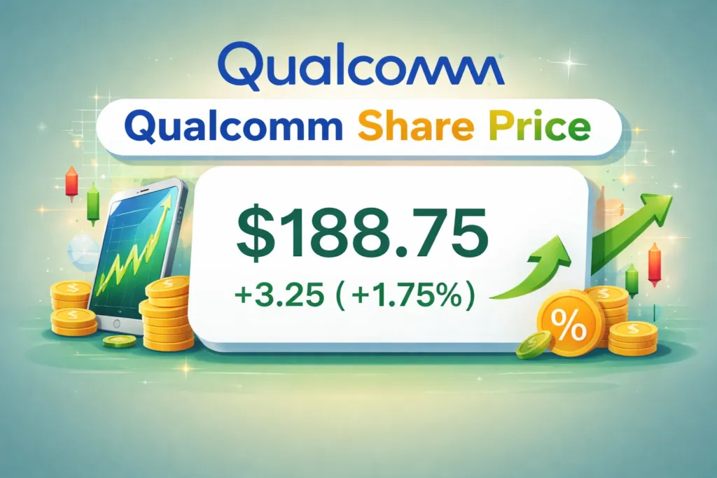 Qualcomm Share Price Target From 2030 Analysis