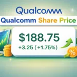 Qualcomm Share Price Target From 2030 Analysis