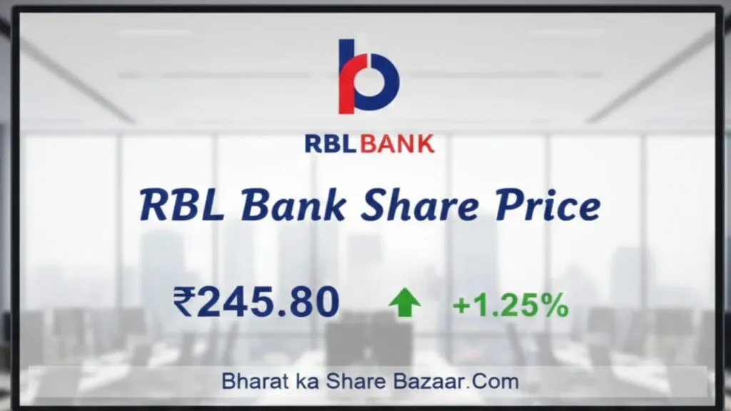 RBL Bank Share Price: Target From 2030