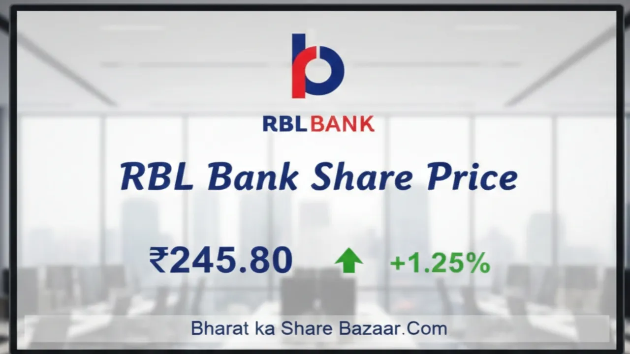 RBL Bank Share Price: Target From 2030