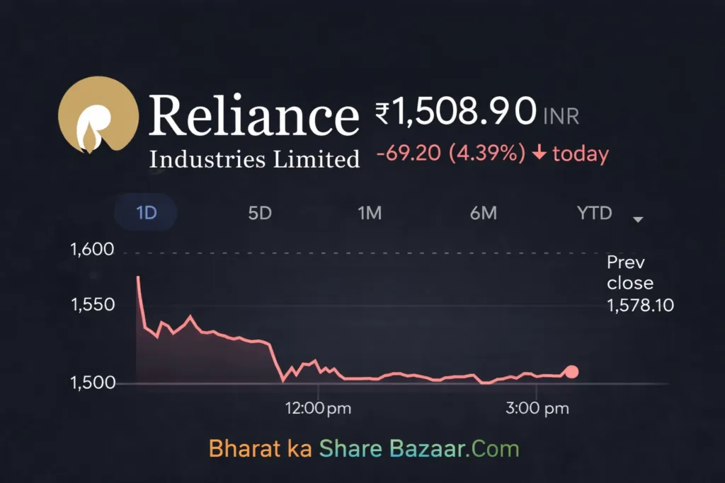 Reliance Share Price Target From 2030 Analysis
