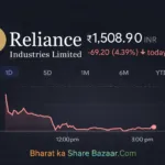 Reliance Share Price Target From 2030 Analysis