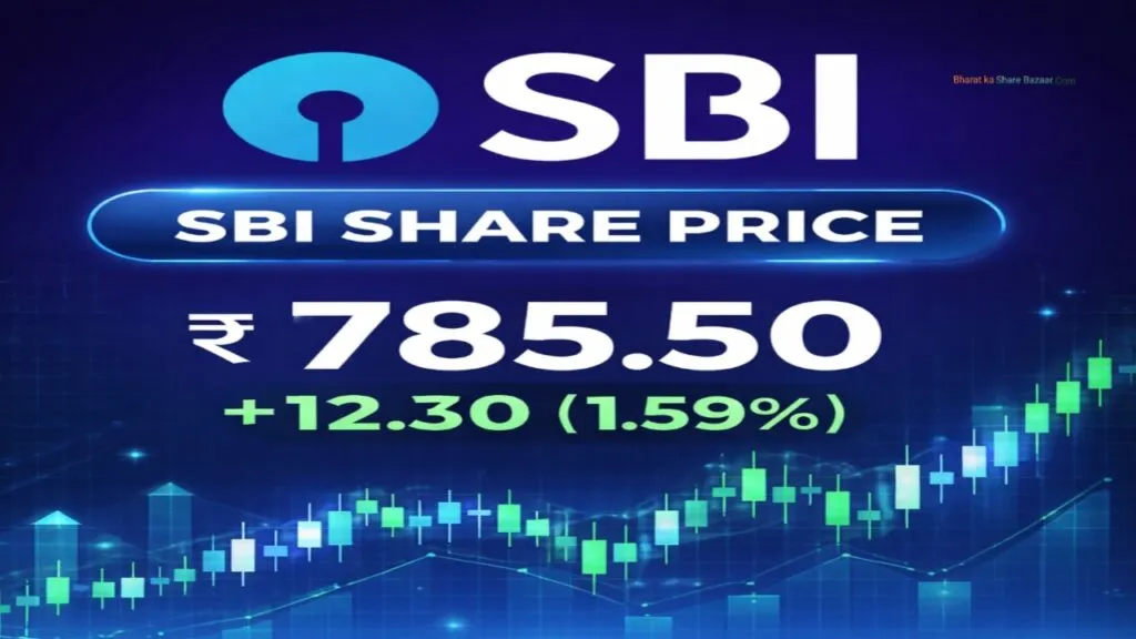 SBI Share Price Target From 2030 Analysis