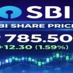 SBI Share Price Target From 2030 Analysis