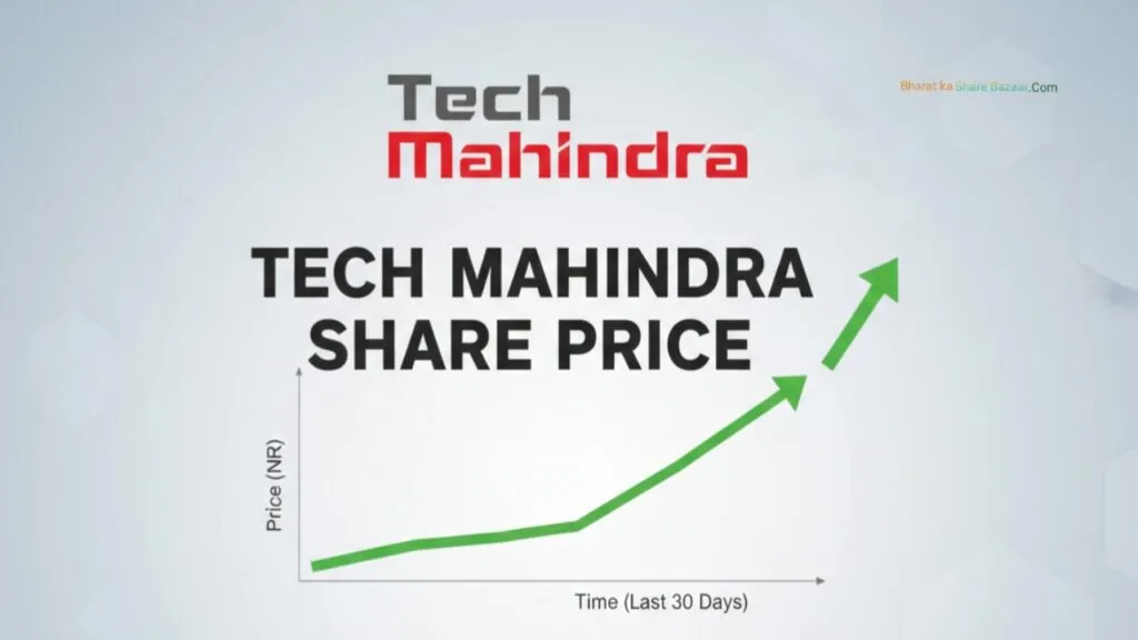 Tech Mahindra Share Price: Target From 2030 Analysis